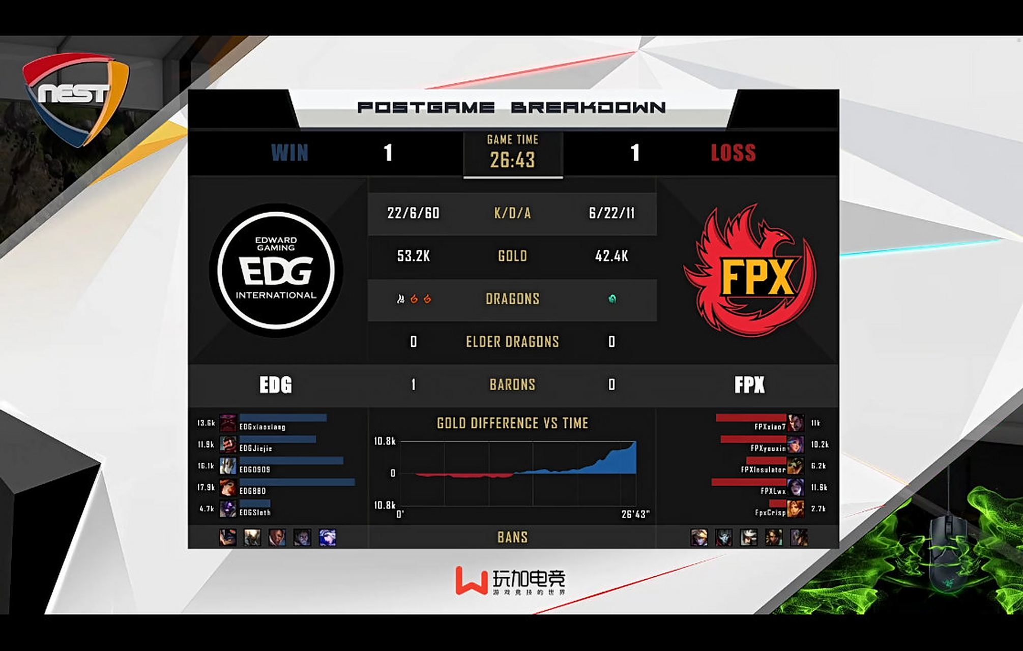 FPX翻盘V5，BDD打出惊人五杀四强赛3:0（广州）